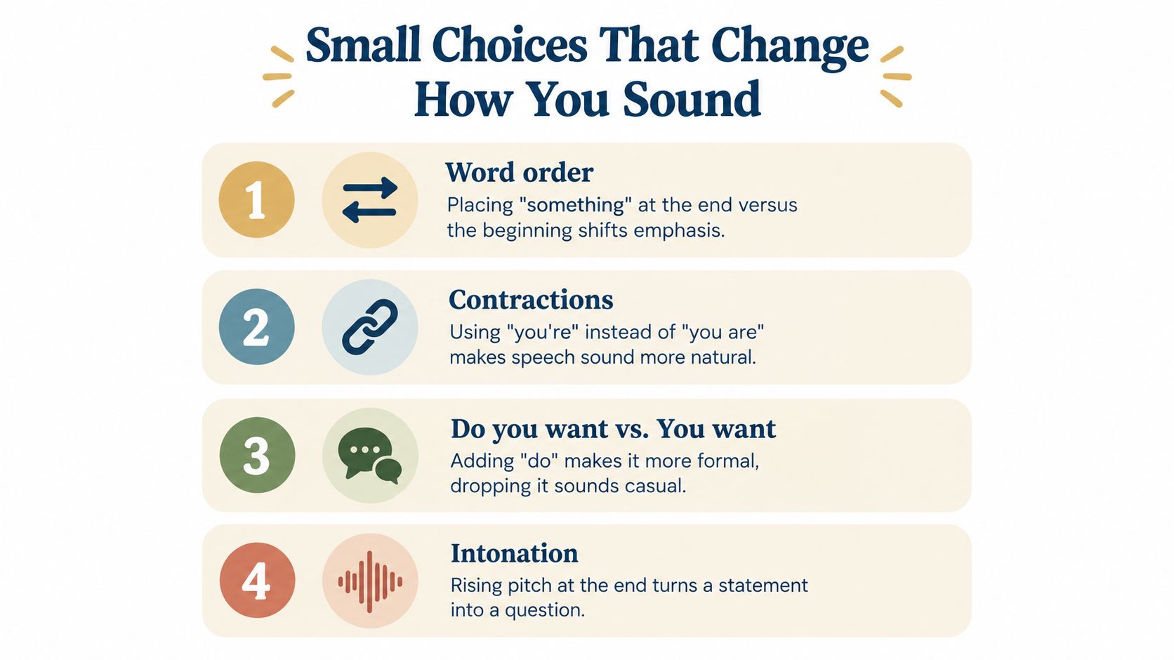 An infographic titled Small Choices That Change How You Sound, listing four linguistic tips for communication.