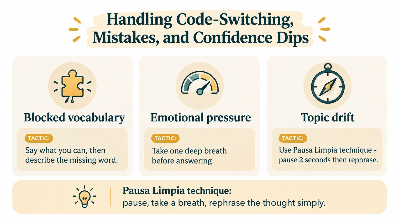 An infographic showing tips for bilingual speakers on handling blocked vocabulary, emotional pressure, and topic drift.