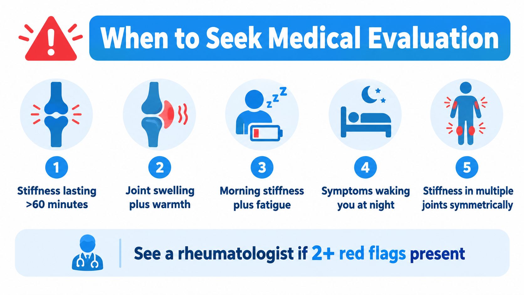 An infographic showing five red flags for when to see a rheumatologist regarding stiff joints.