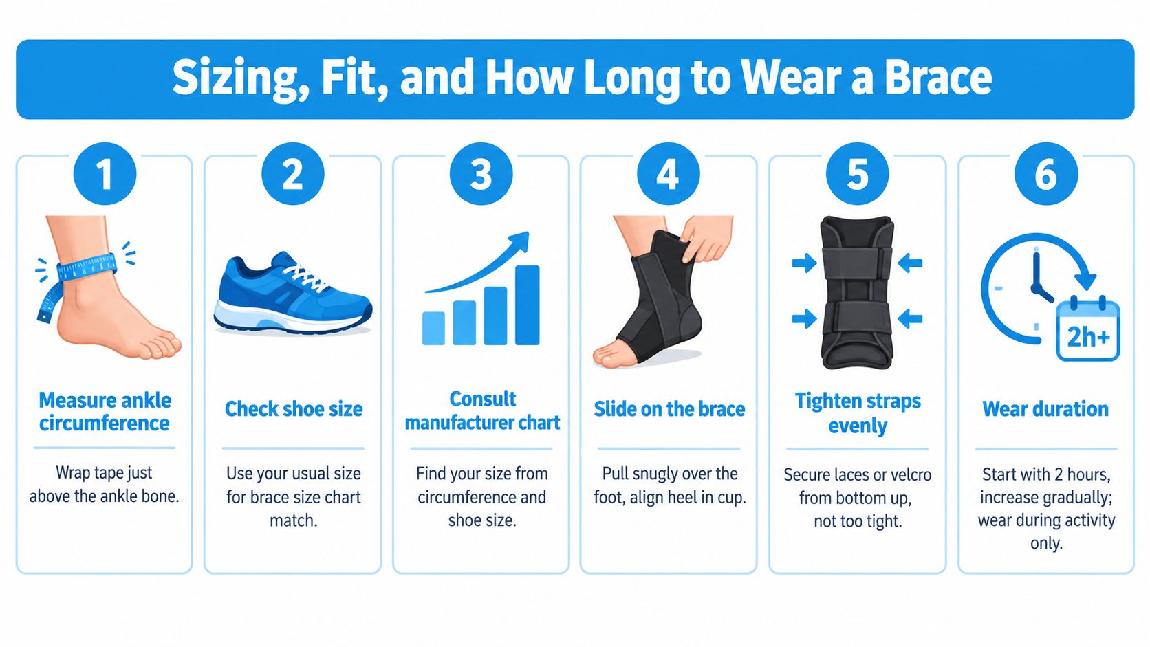 An infographic showing six steps for sizing, fitting, and wearing an ankle support brace properly.