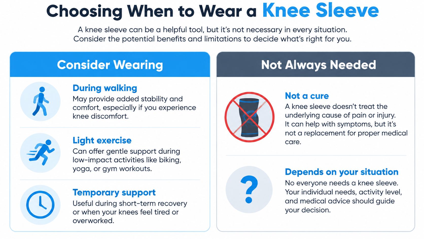 An infographic titled Choosing When to Wear a Knee Sleeve explains the benefits and limitations of knee support.
