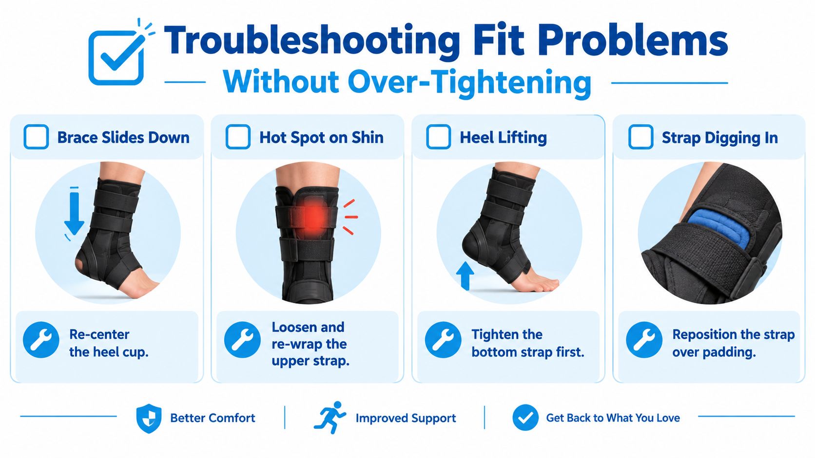 A troubleshooting guide showing how to properly adjust an ankle brace for better comfort and improved support.