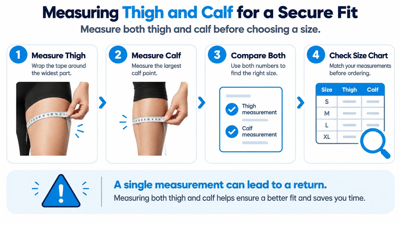 A four-step instructional graphic explaining how to properly measure your thigh and calf for a secure fit.