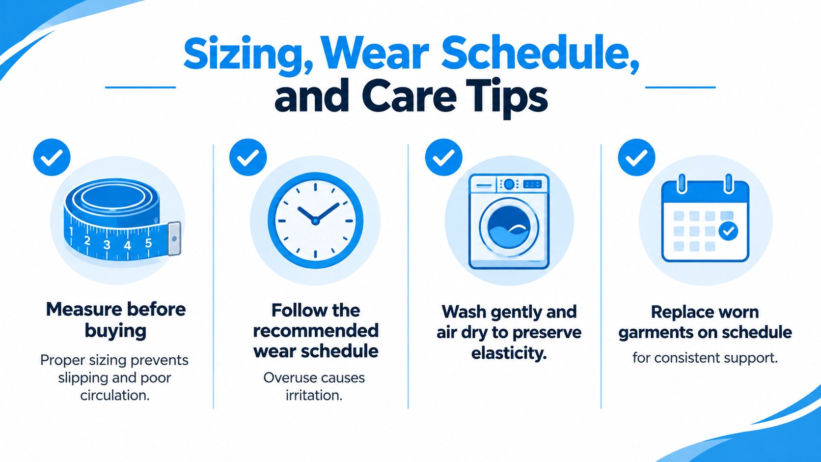 An infographic titled Sizing, Wear Schedule, and Care Tips, illustrating steps for using compression or support garments properly.