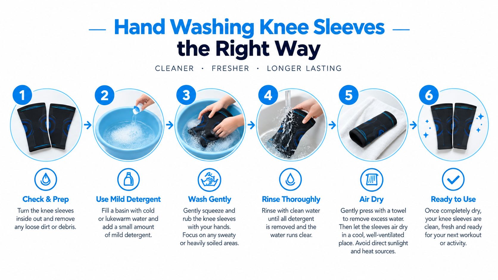 A six-step instructional infographic guide on how to properly hand wash and air dry knee sleeves.