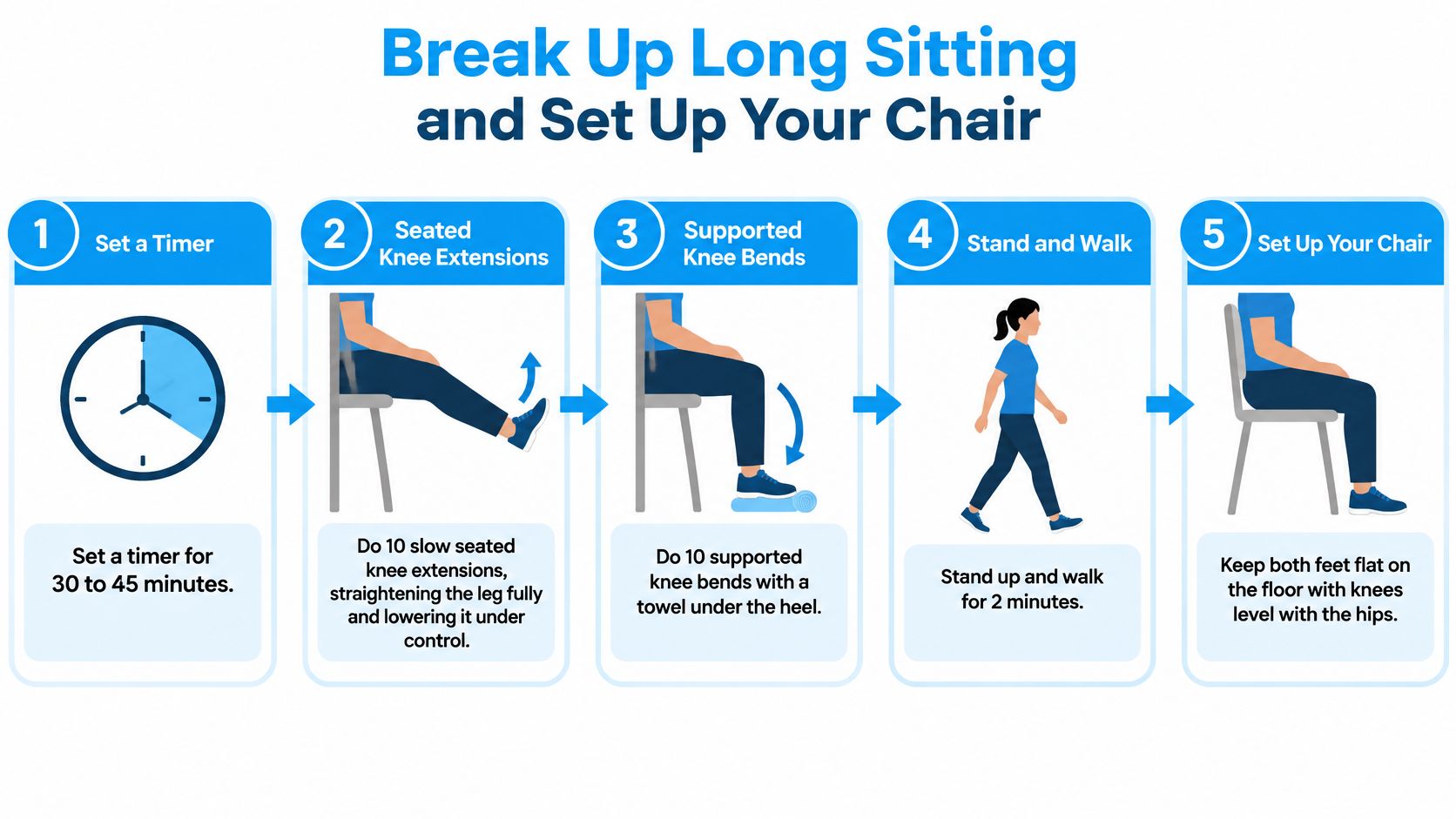 An infographic showing five steps to break up long sitting to help manage knee pain from osteoarthritis.