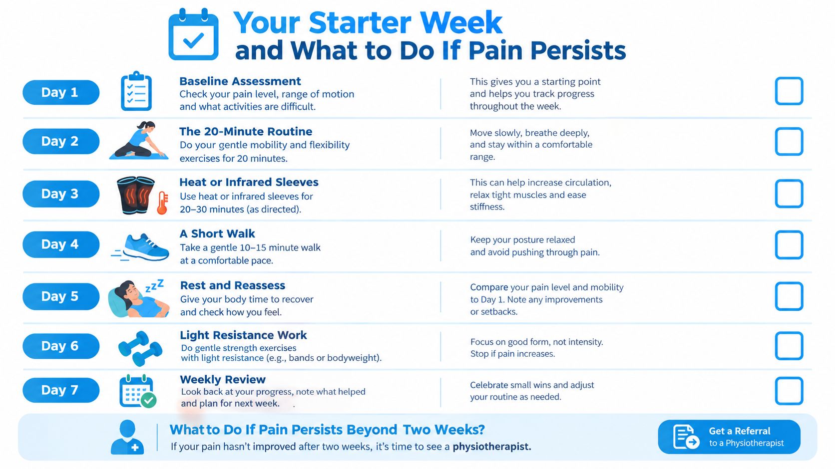 A seven-day starter plan infographic for managing pain, featuring daily tasks and advice for persistent symptoms.
