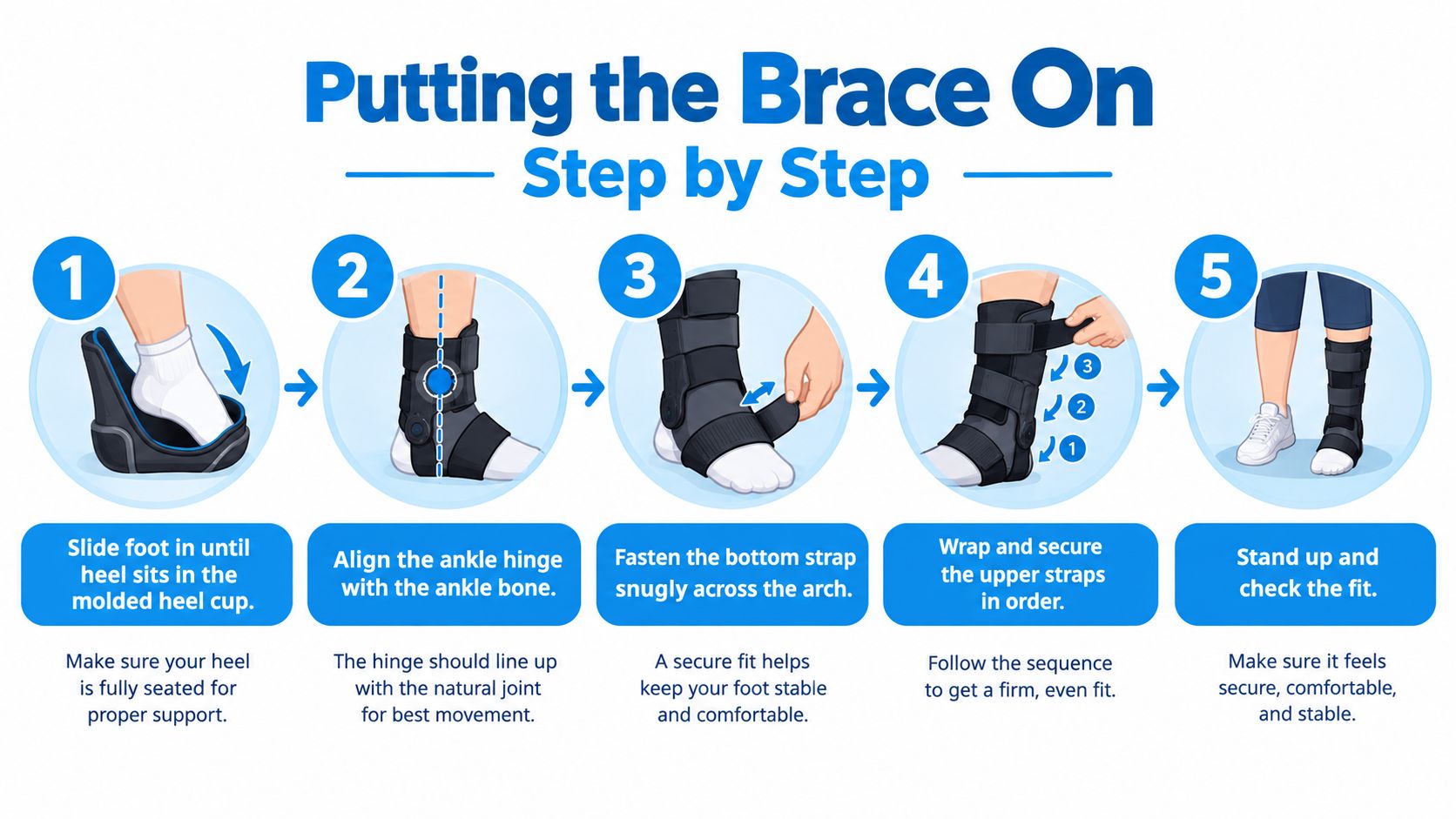 A five-step instructional guide showing how to properly put on and secure a medical ankle brace.