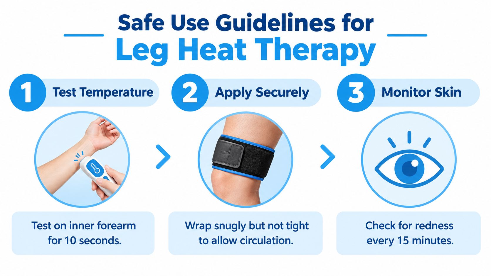 An infographic showing three safety steps for using leg heat therapy wraps on a blue background.