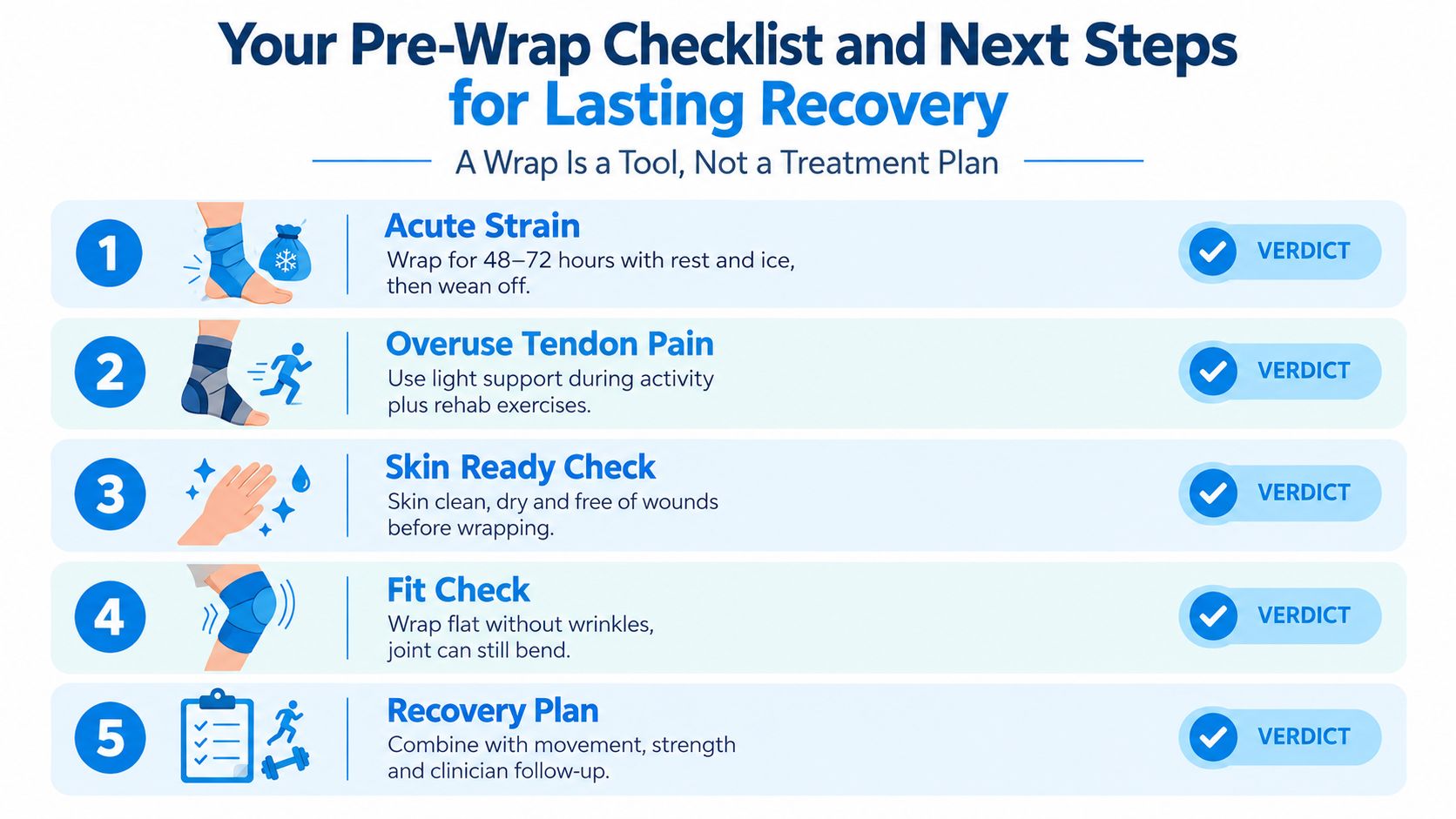 A checklist infographic detailing the proper use of recovery wraps for injury management and physical rehabilitation.