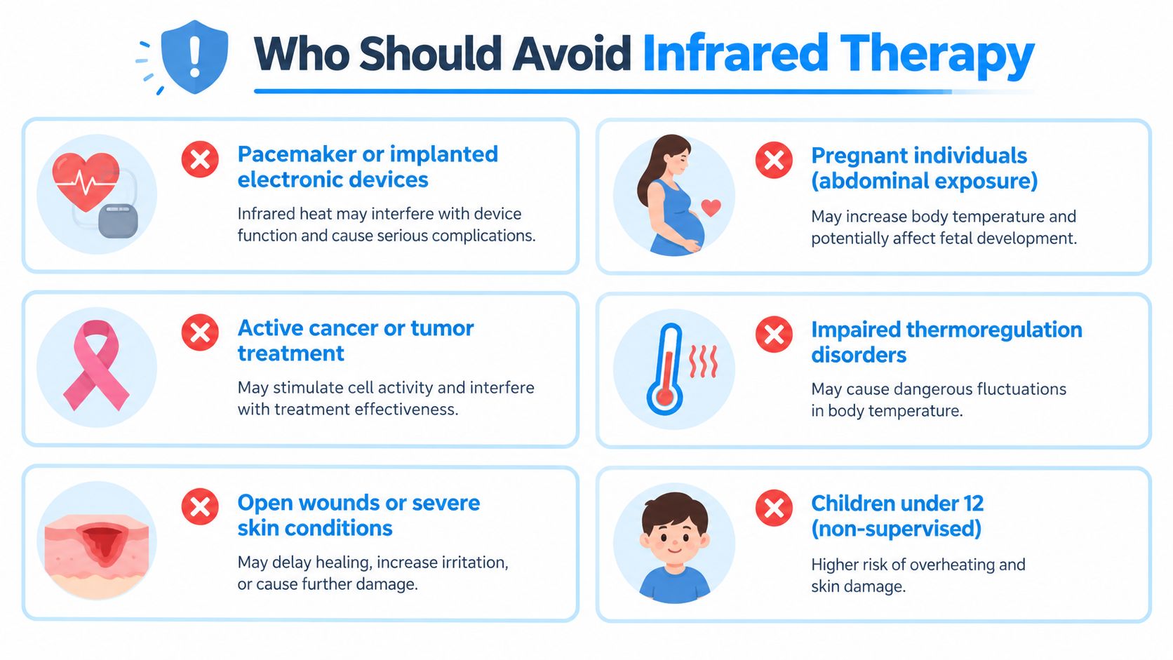 An infographic titled Who Should Avoid Infrared Therapy, illustrating six contraindications using icons and short explanations.