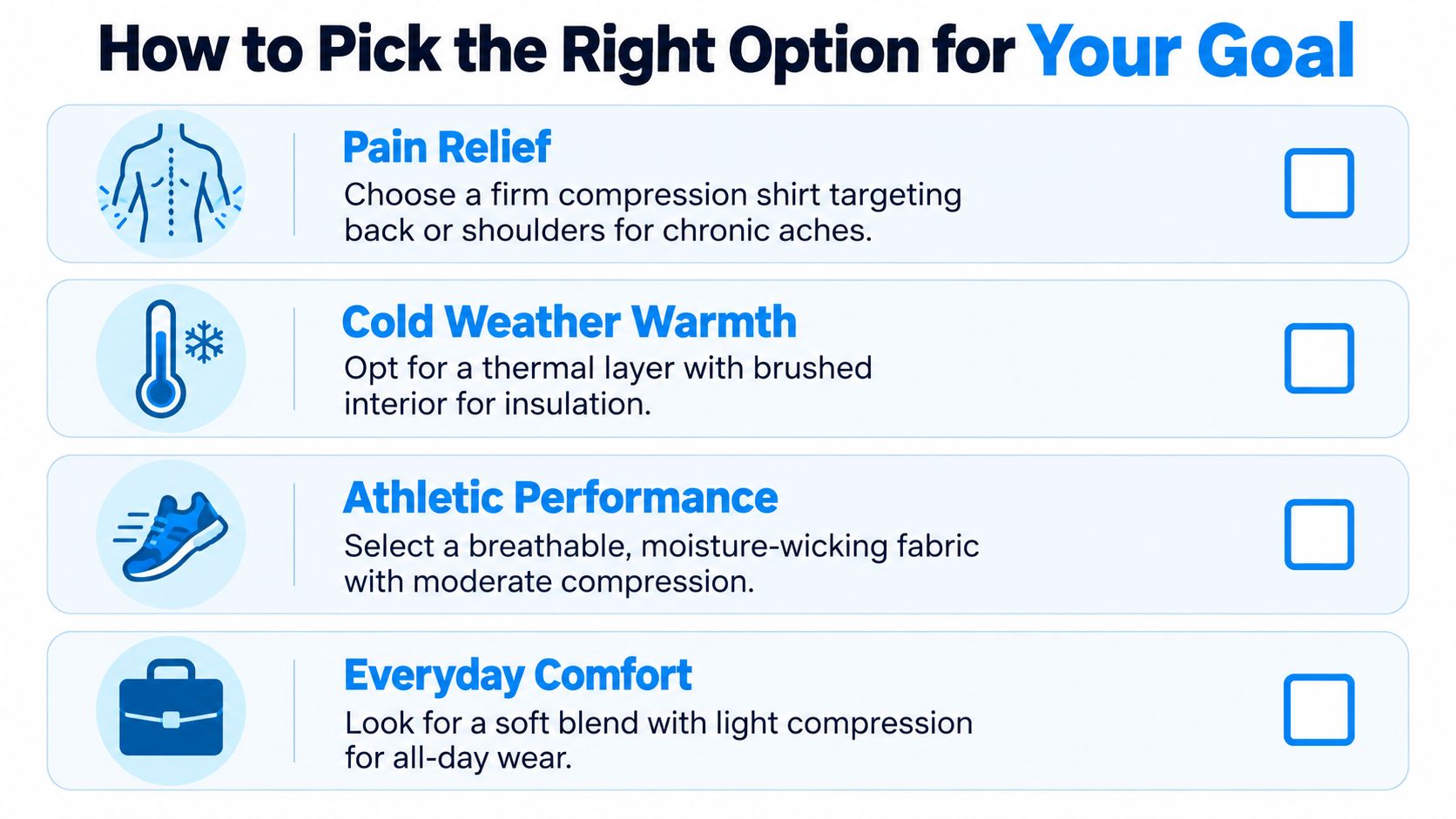An infographic titled How to Pick the Right Option for Your Goal, listing four categories of compression shirts.