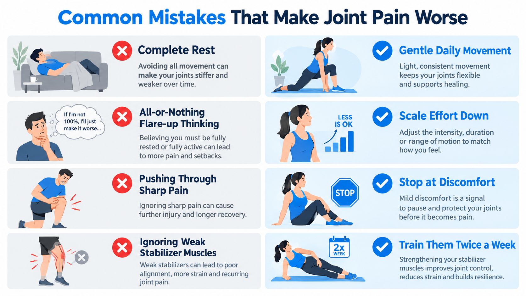 An infographic showing common mistakes that worsen joint pain alongside recommended healthy practices for recovery.