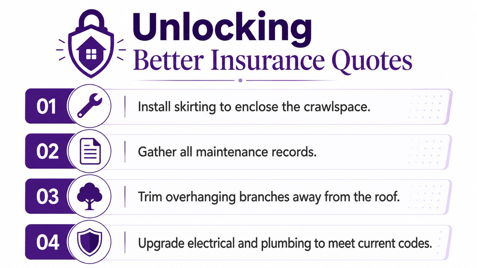 An infographic showing four steps to unlock better insurance quotes for manufactured homes.