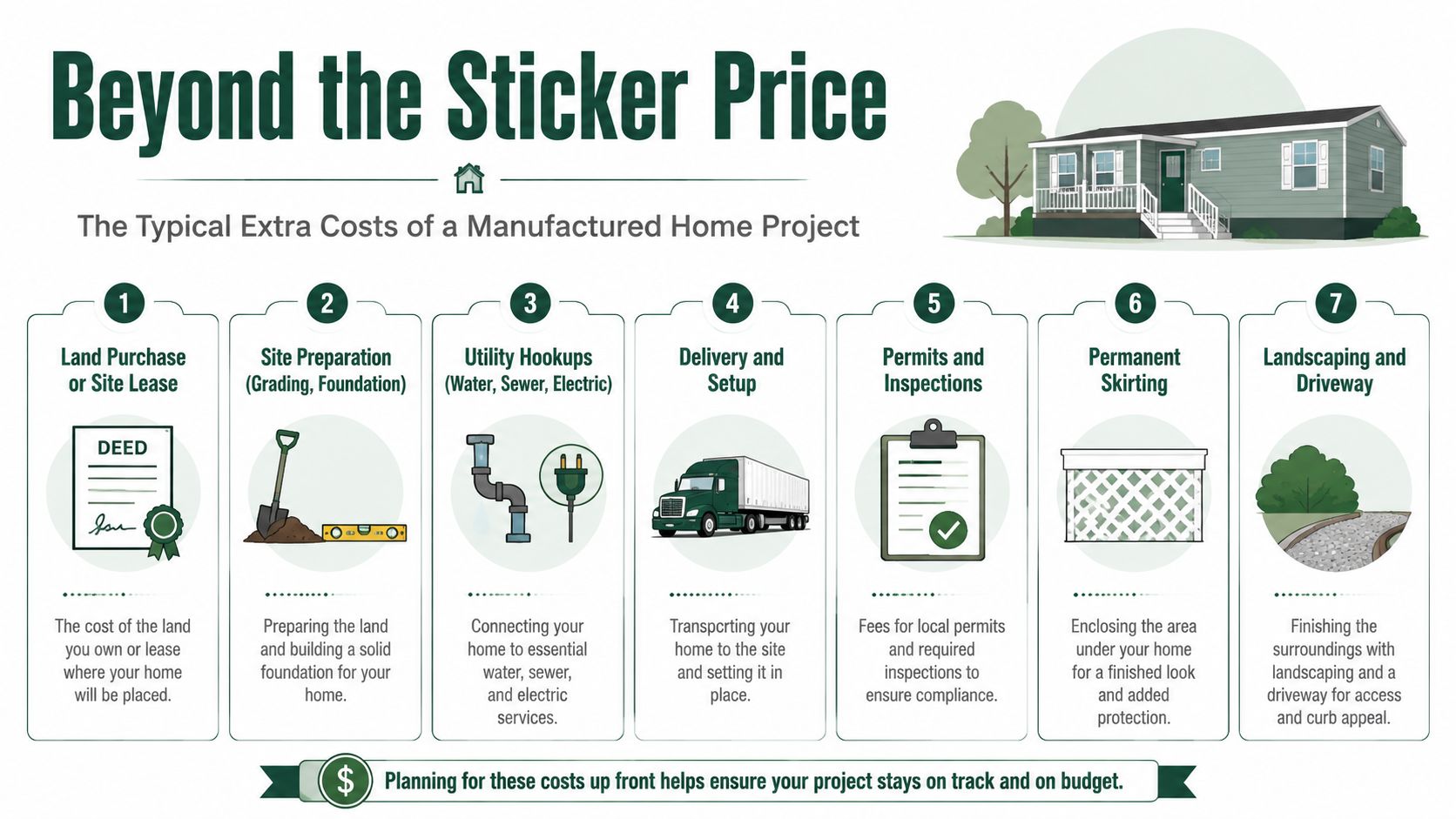 An infographic detailing seven common extra costs associated with the setup of a manufactured home project.