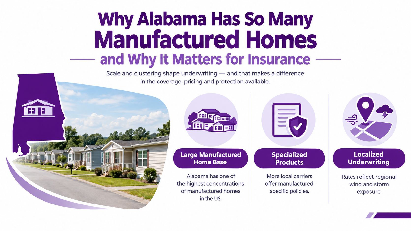 An infographic titled Why Alabama Has So Many Manufactured Homes explaining insurance factors in Alabama.