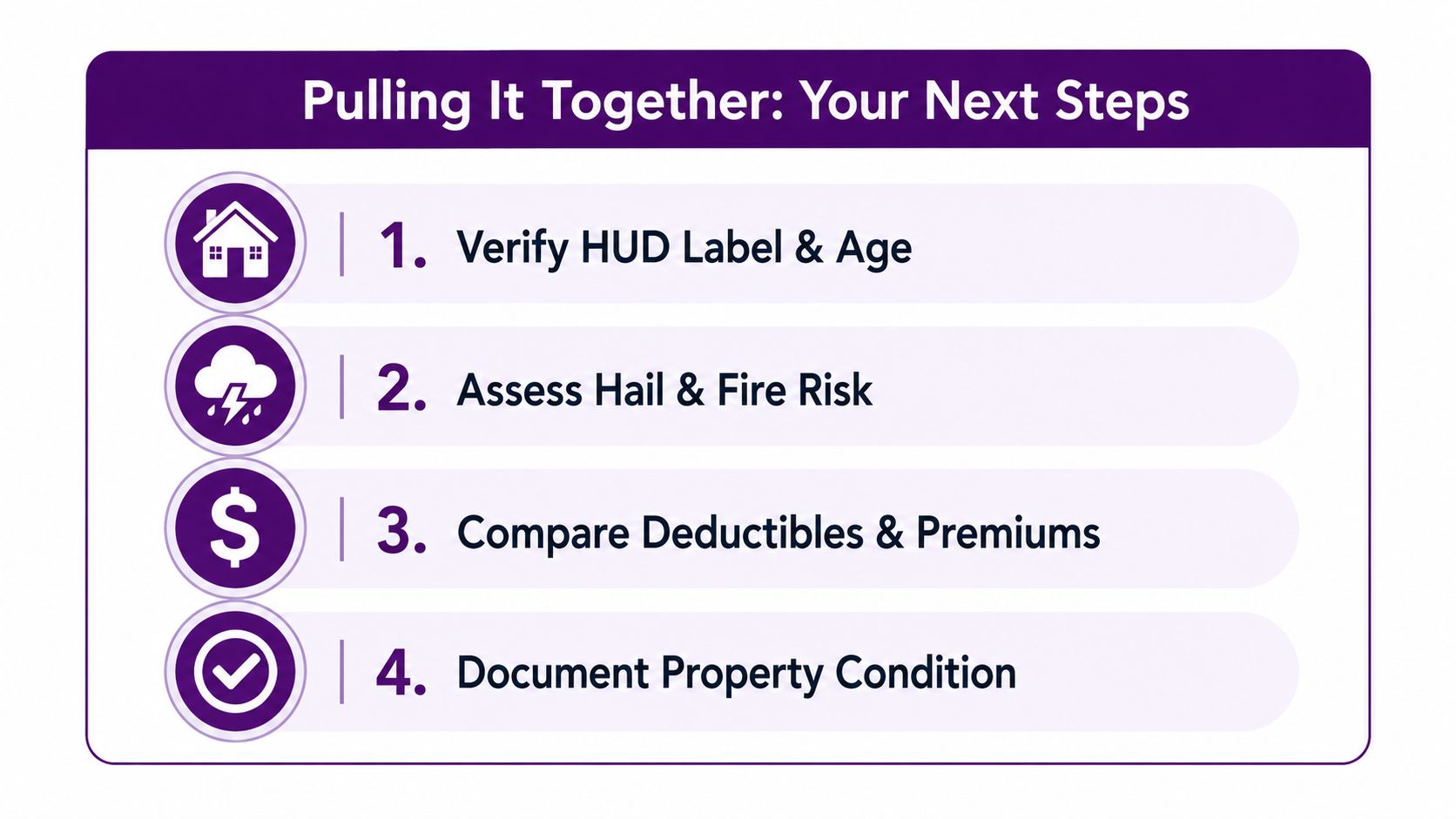 A four-step checklist for manufactured home insurance, including verifying HUD labels and assessing property risks.