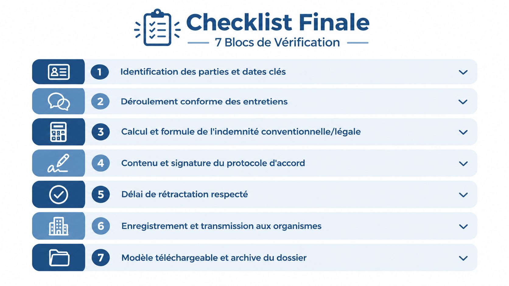 Checklist finale en sept étapes pour la gestion d’une rupture conventionnelle de contrat de travail.