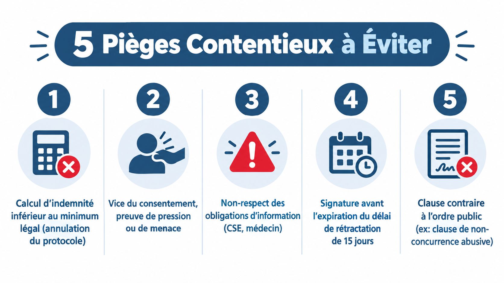 Infographie présentant cinq pièges contentieux à éviter lors de la rédaction d’une rupture conventionnelle.