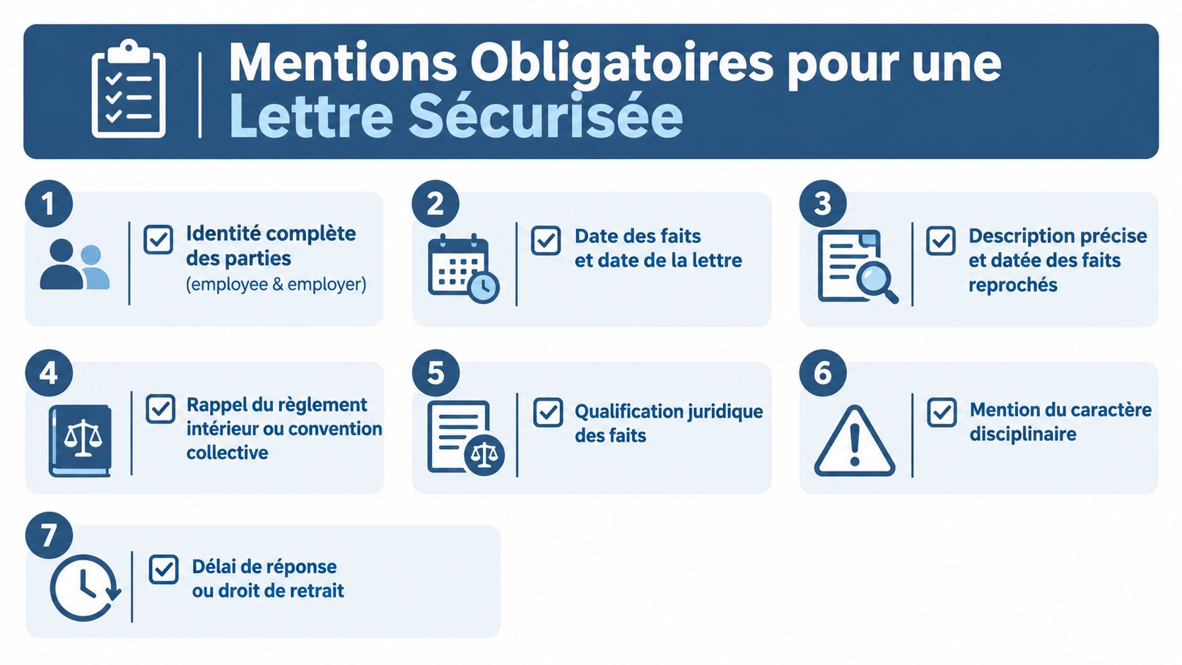 Infographie présentant les sept mentions obligatoires pour la rédaction d’une lettre de sanction ou avertissement sécurisée.
