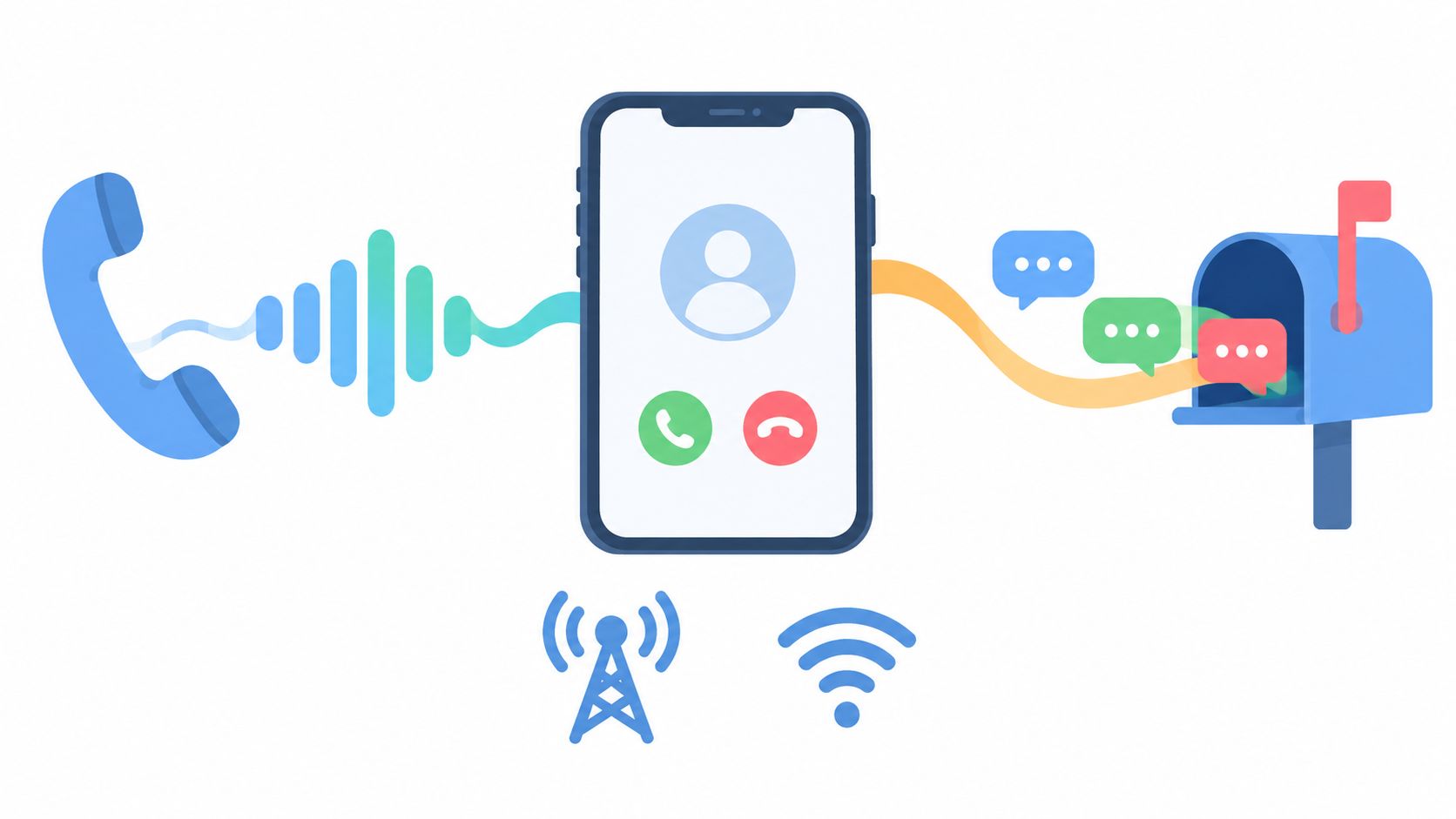 Talk and Text Explained How Plans and Apps Work