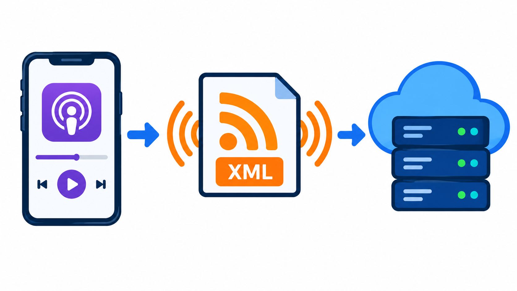 Podcasts RSS Feed Explained and How It Works