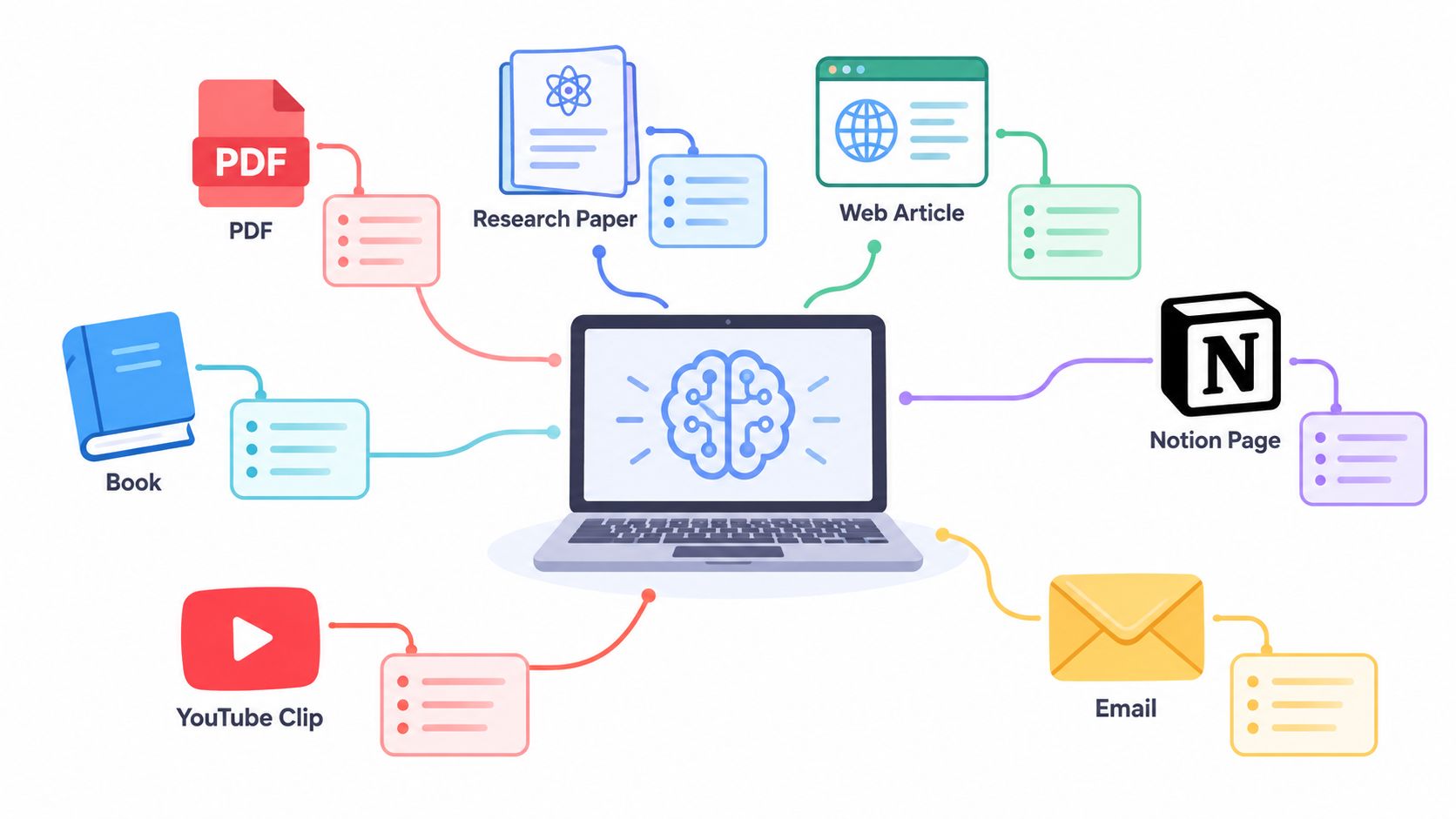 Best AI Summarizer: 7 Tools Compared for 2026
