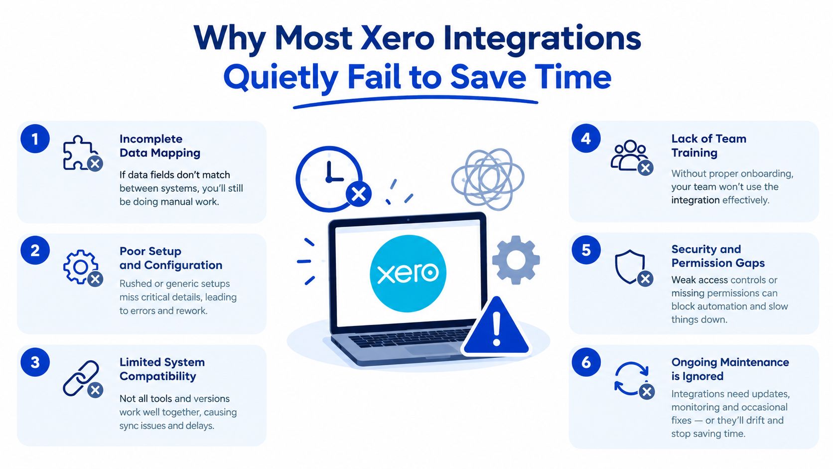 An infographic titled Why Most Xero Integrations Quietly Fail to Save Time with six common integration problems.