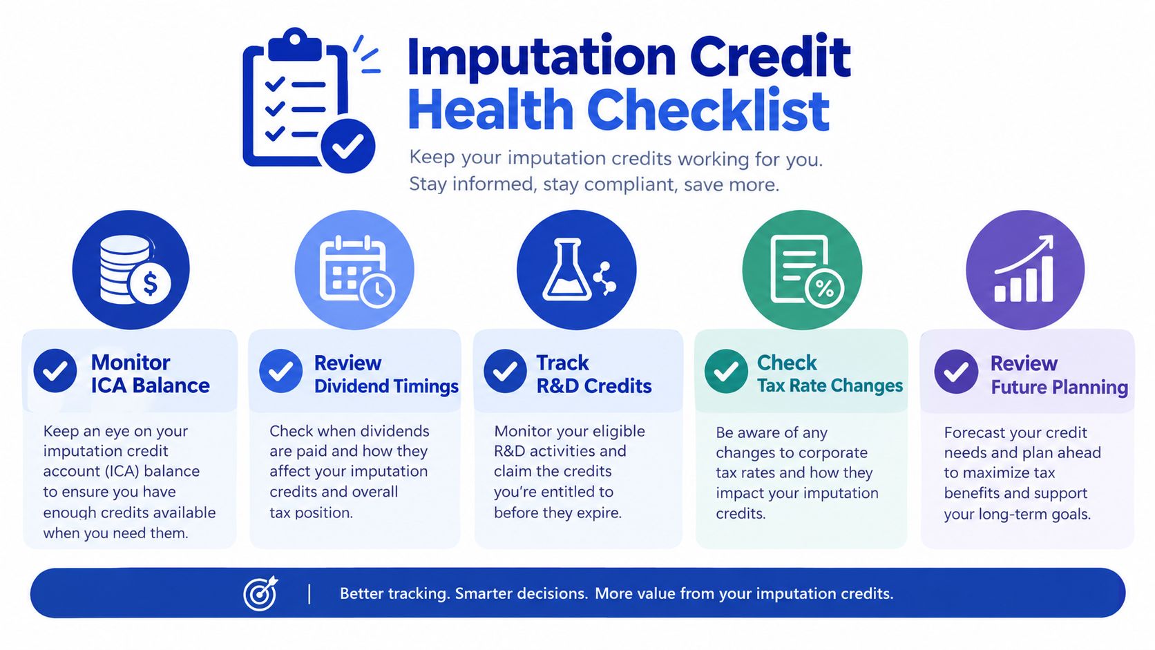 An infographic checklist for managing business imputation credits, covering balance monitoring, dividends, R&D credits, tax rates, and planning.