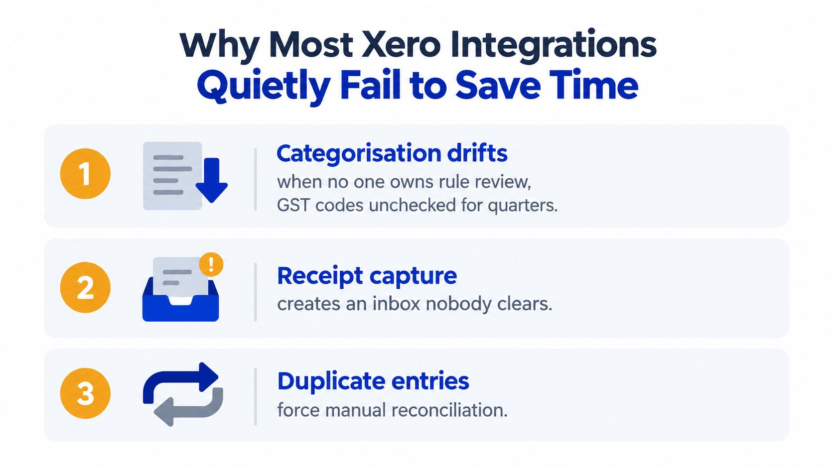 An infographic showing three common reasons why automated Xero integrations fail to save business owners time.