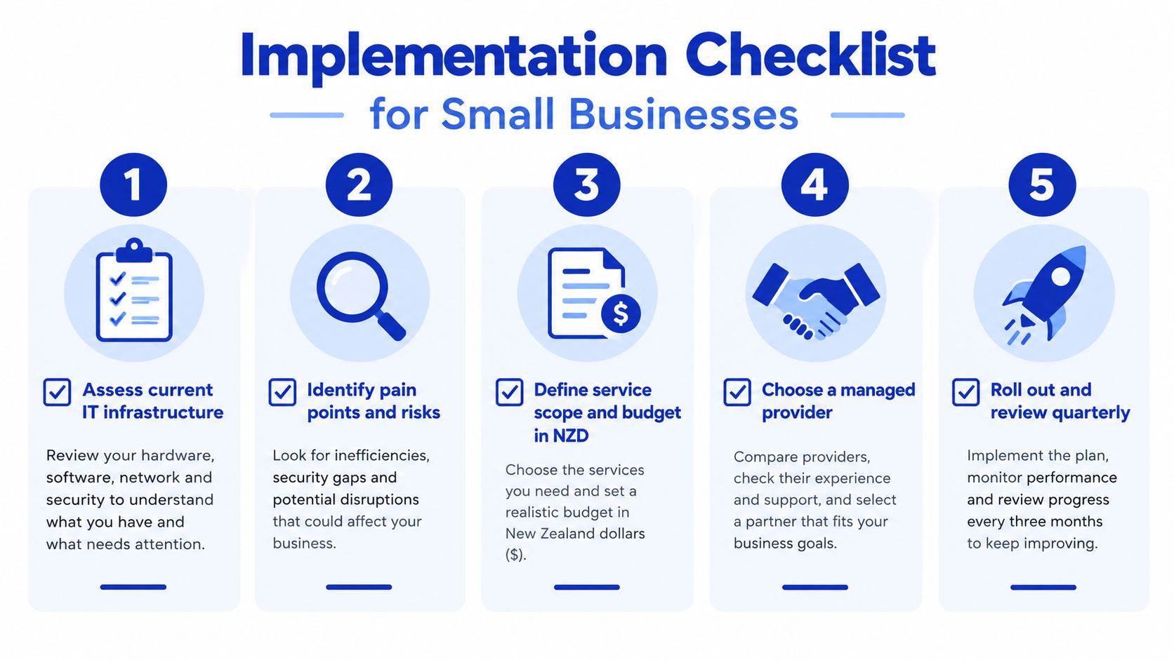 A five-step implementation checklist for small businesses to manage and improve their IT infrastructure and services.