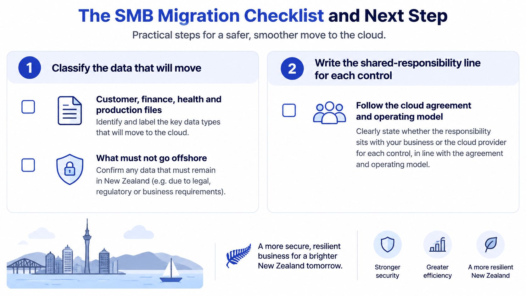 A checklist for SMBs detailing steps for a secure and smooth migration to cloud computing services.