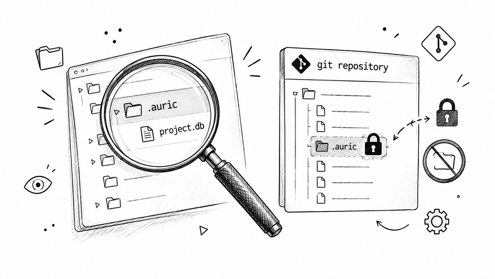 A line art sketch depicting a magnifying glass inspecting a file directory, highlighting a secured Git repository folder.