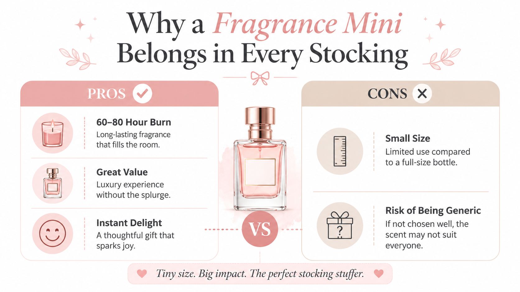 An infographic comparing the pros and cons of giving fragrance minis as a thoughtful holiday stocking stuffer.