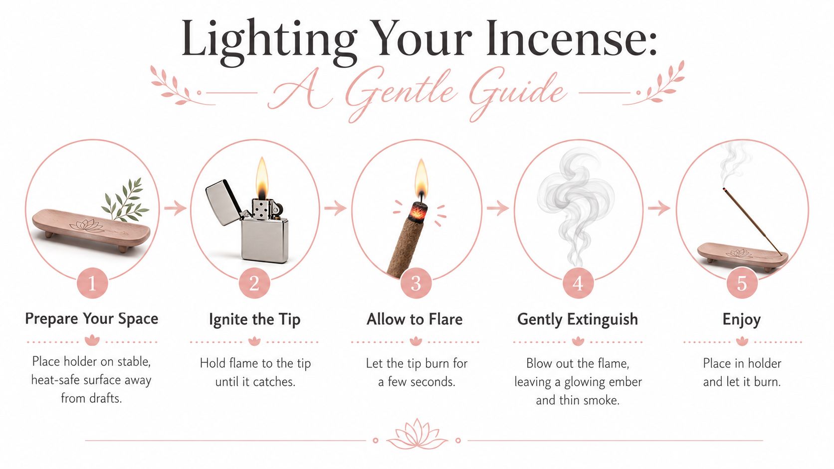 An infographic showing a five-step guide for lighting incense sticks safely and effectively for relaxation.