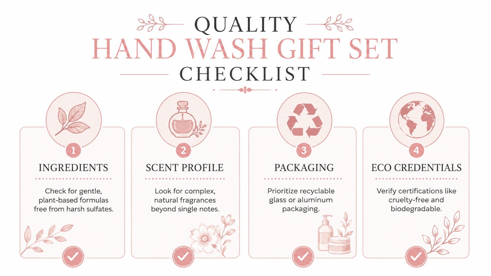 An infographic checklist for selecting a quality hand wash gift set featuring icons and descriptive text.