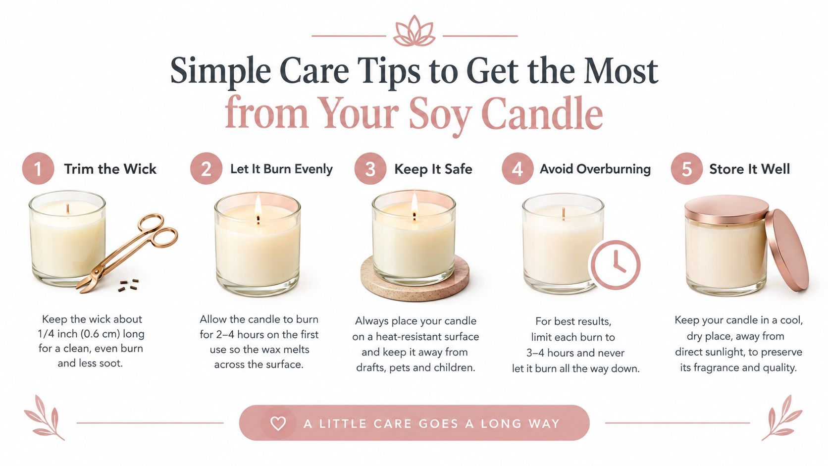 A helpful infographic showing five simple care tips for maintaining soy wax candles for better longevity.
