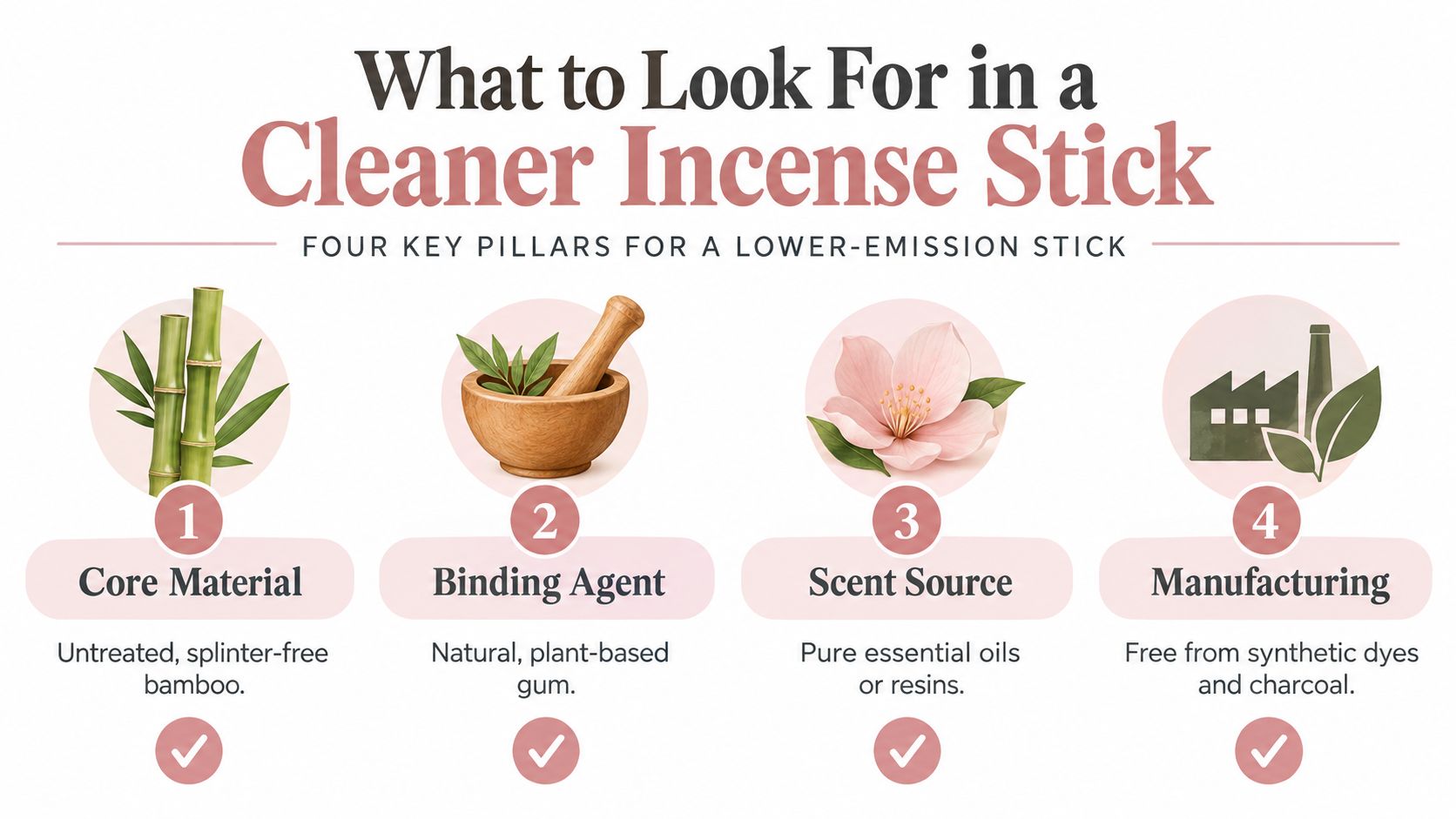 An infographic titled What to Look For in a Cleaner Incense Stick, detailing four pillars for lower-emission incense.