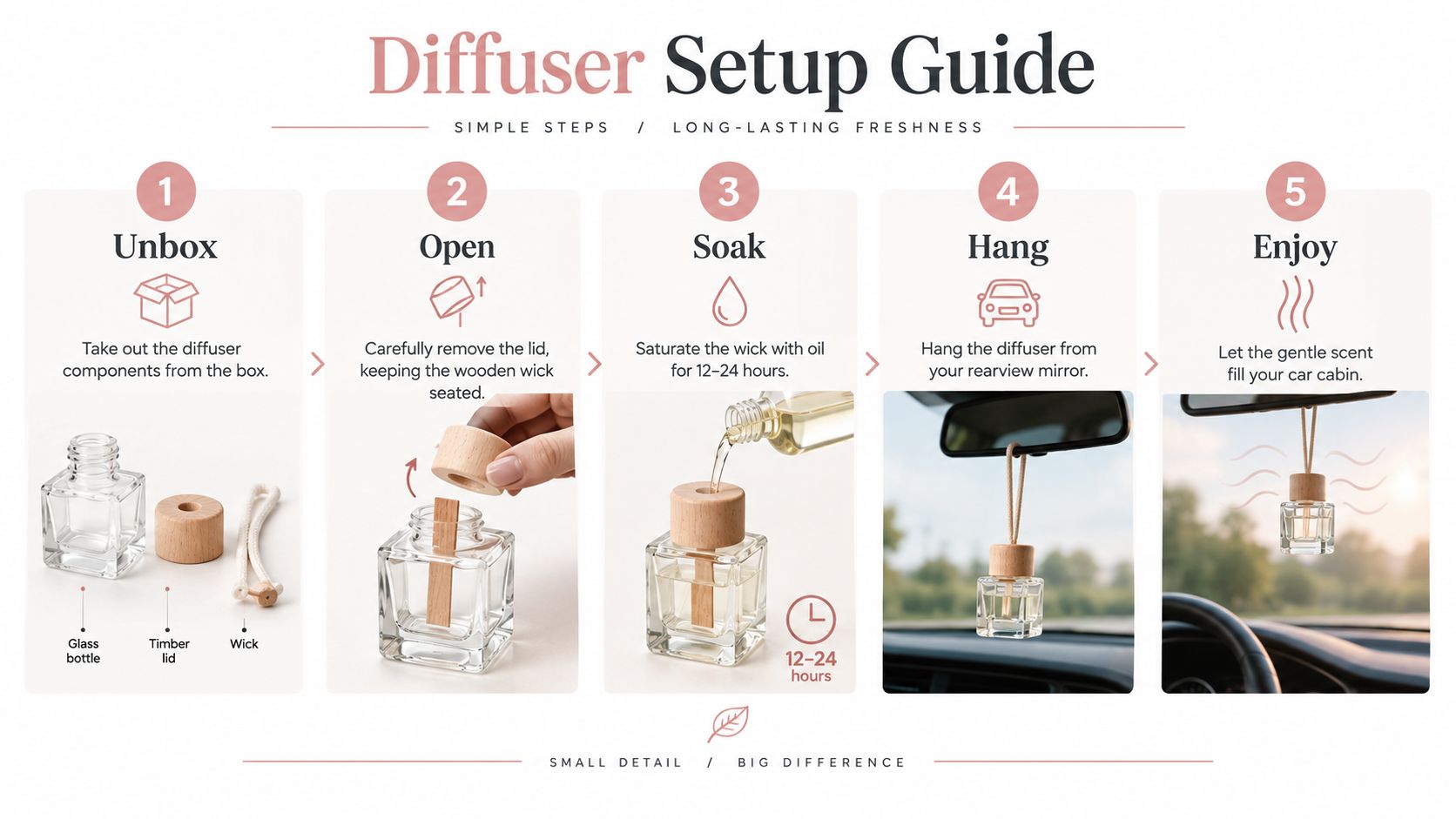 A five-step instructional guide on how to assemble and hang a car diffuser perfume air freshener.