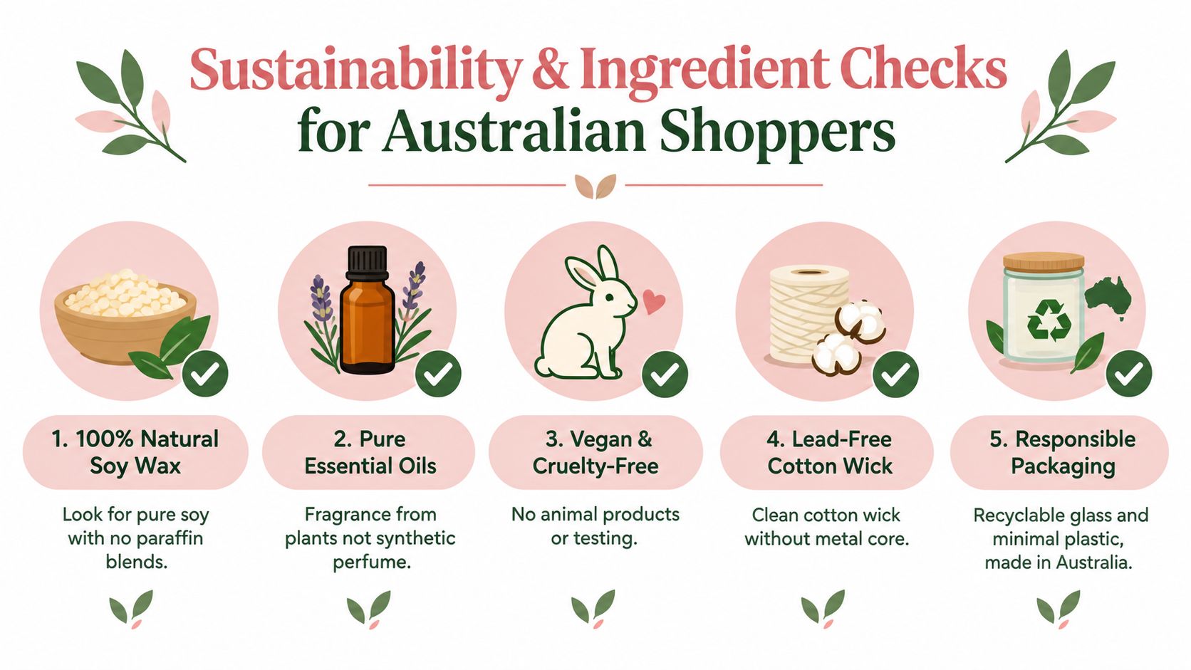 An infographic titled Sustainability and Ingredient Checks for Australian Shoppers featuring five candle quality checklist icons.