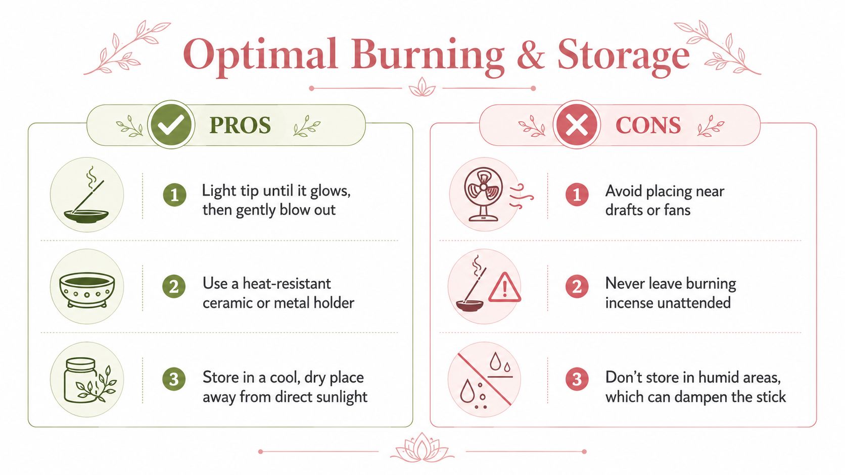 A helpful infographic guide detailing best practices for the optimal burning and storage of incense sticks.