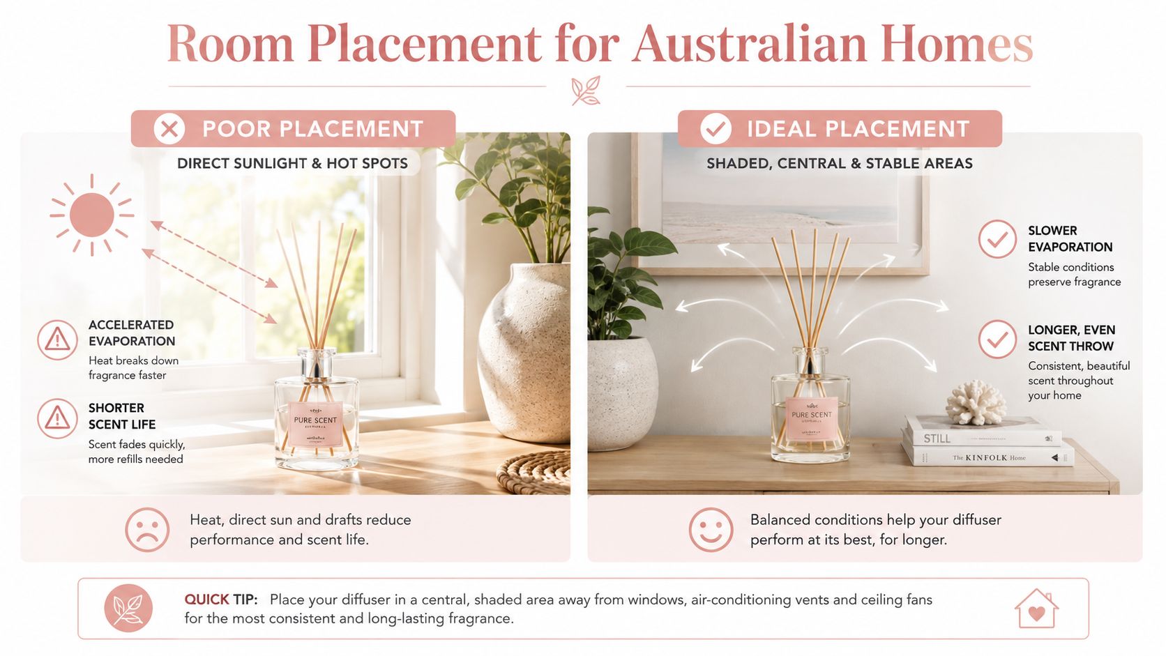 A comparison showing the best and worst room placements for a reed diffuser to optimize scent longevity.