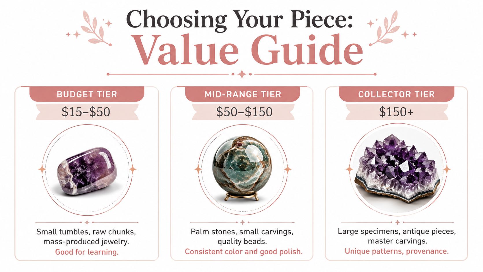 A value guide infographic for crystal collectors, categorizing pieces into budget, mid-range, and collector price tiers.