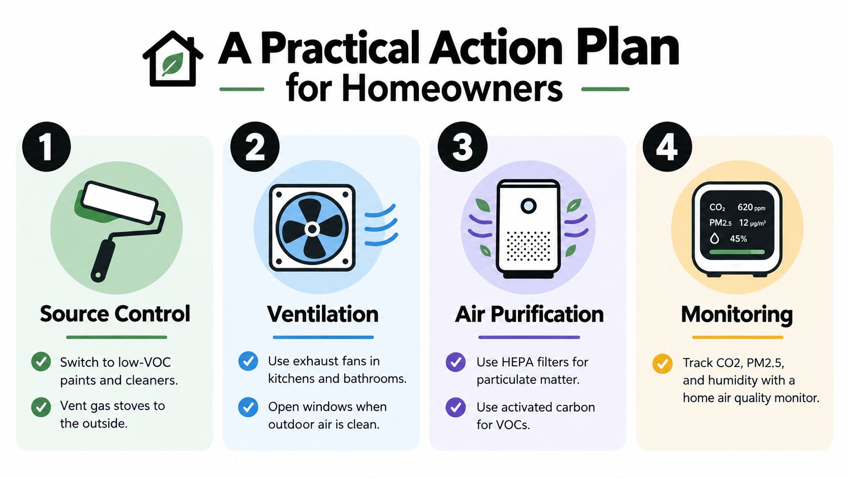 A four-step infographic illustrating practical ways for homeowners to improve indoor air quality and reduce pollutants.