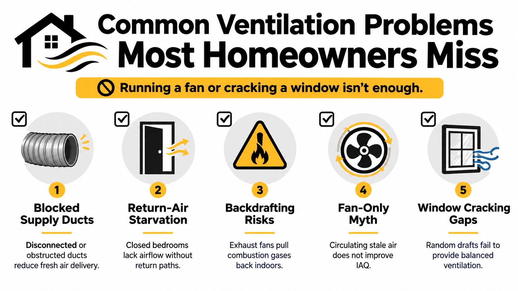 An infographic detailing five common home ventilation problems, including duct issues, air starvation, and ineffective ventilation practices.