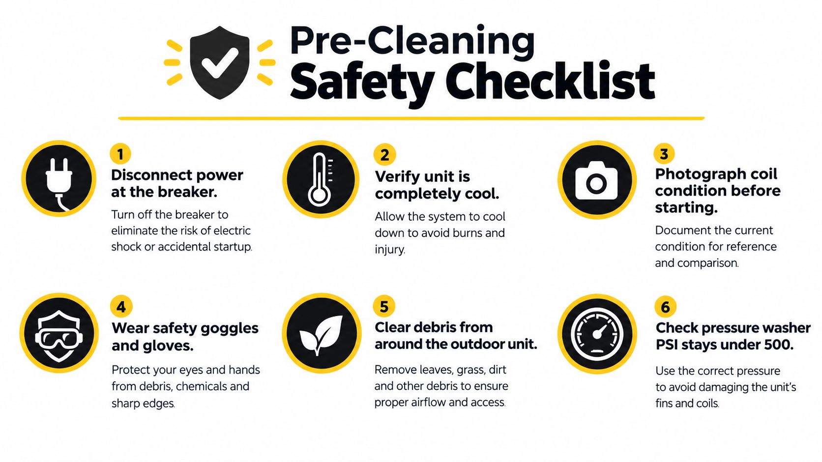 A safety checklist infographic for cleaning HVAC coils, featuring six essential steps for safe maintenance procedures.
