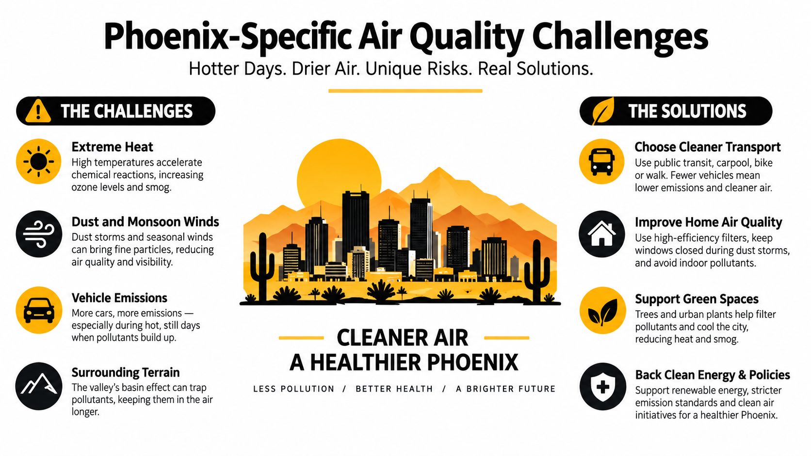An infographic detailing air quality challenges and solutions specifically for the city of Phoenix, Arizona.