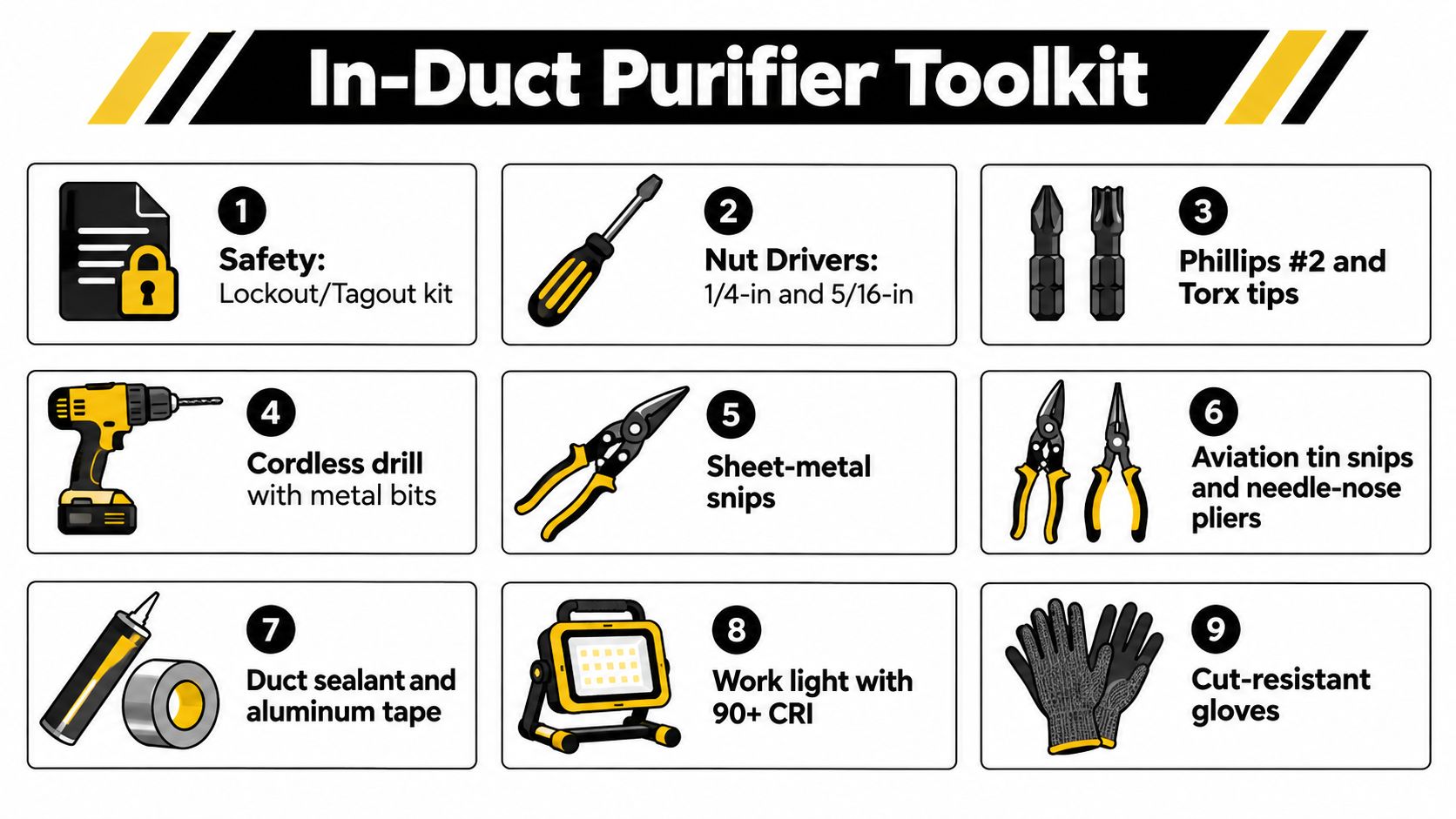 An infographic titled In-Duct Purifier Toolkit displaying nine essential tools for installing an air purification system.
