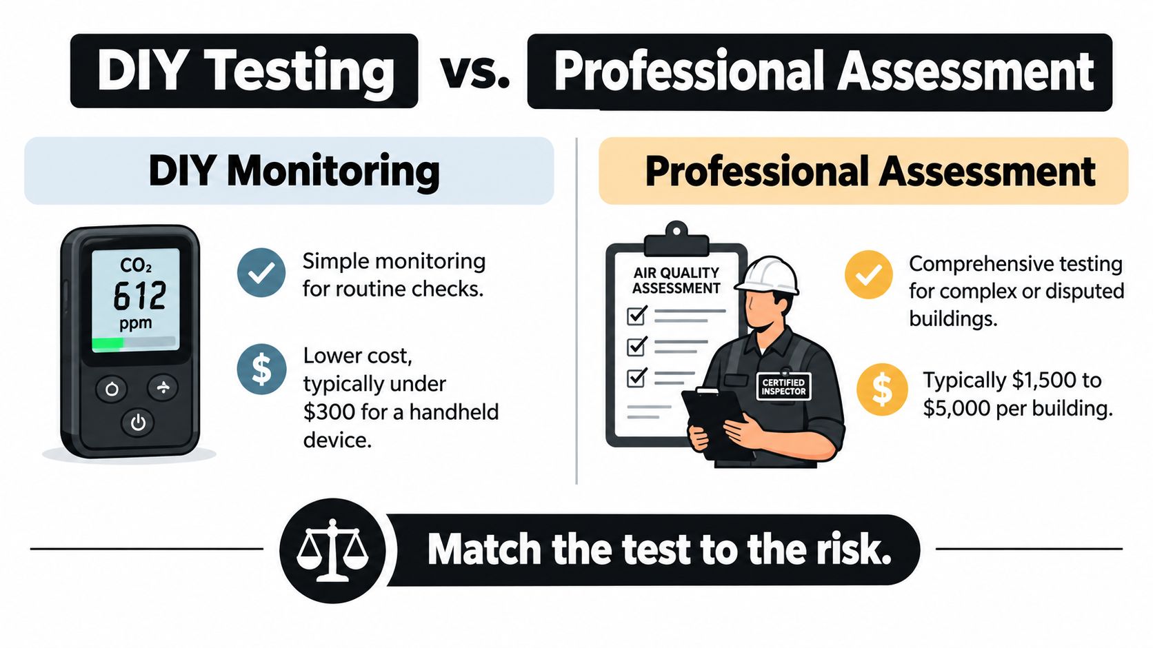 A comparison infographic between DIY indoor air quality monitoring and professional air quality assessment services.