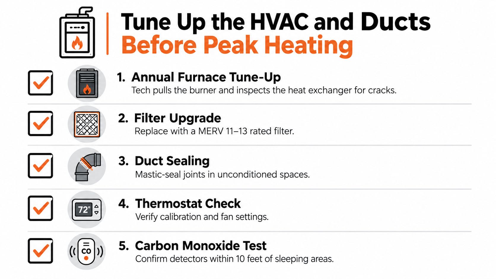 A checklist of five essential HVAC and duct maintenance tasks to perform before peak winter heating begins.